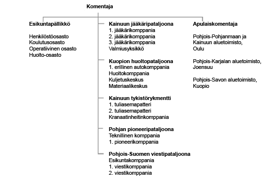 Tietoa Meistä - Kainuun Prikaati - Maavoimat