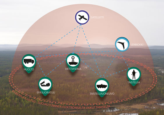 Kupla jonka sisällä satelliitti, huolto, epäsuoratuli, viestiasema, taisteluajoneuvo, taistelija ja lennokki. Avaa isommaksi.