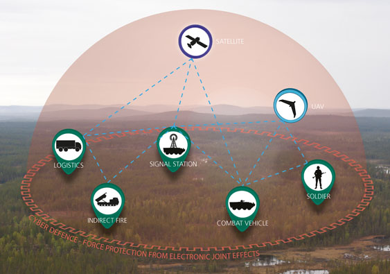 A bubble which contains satellite, logistics, indirect fire, signal station, combat vehicle, soldier and uav.  Open to enlarge.