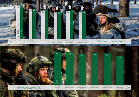 Conscript final survey statistics