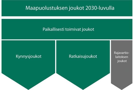 Maapuolustus 2030 - Maavoimat