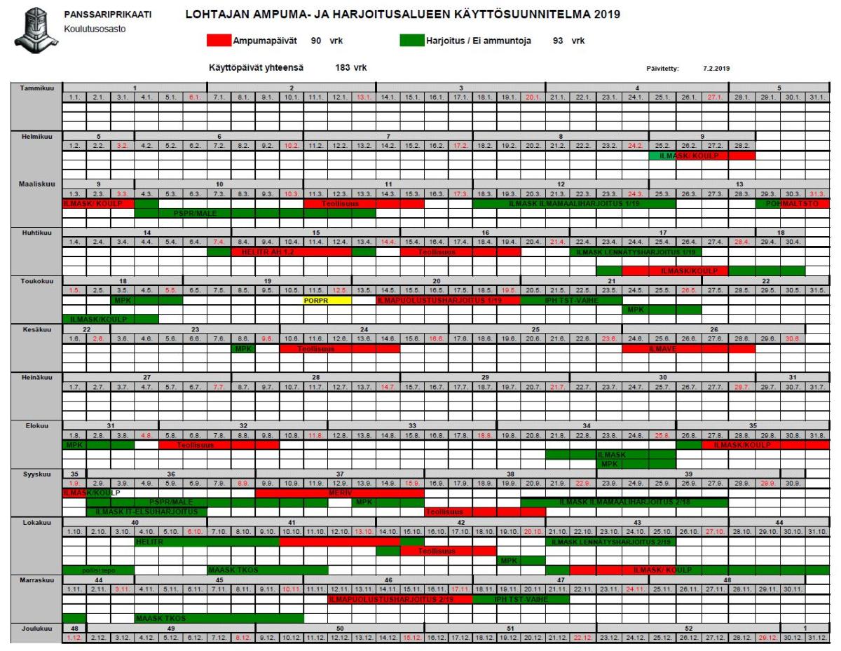 Lohtajan ampuma- ja harjoitusalueen alustava käyttösuunnitelma vuodelle 2019