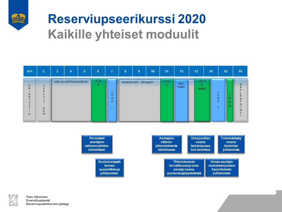 Reserviupseerikurssi 2020, Kaikille yhteiset moduulit. Viikko 6 - Perusteet aselajien väliseen yhteistoimintaan. Viikko 7 - Koulutustapahtuman suunnittelu ja johtaminen. Viikko 11 - Aselajien välinen yhteistoiminta taistelussa. Viikko 12 - Yhteiskunnan turvallisuus ja oma aselaji osana puolustusjärjestelmää. Viikko 13 - Oma joukko osana taisteluosaston taistelua. Viikko 14 - Oman aselajin mukaisen joukon harjoituksen johtaminen. Viikko 15 - Toimintakyky osana taistelun johtamista.